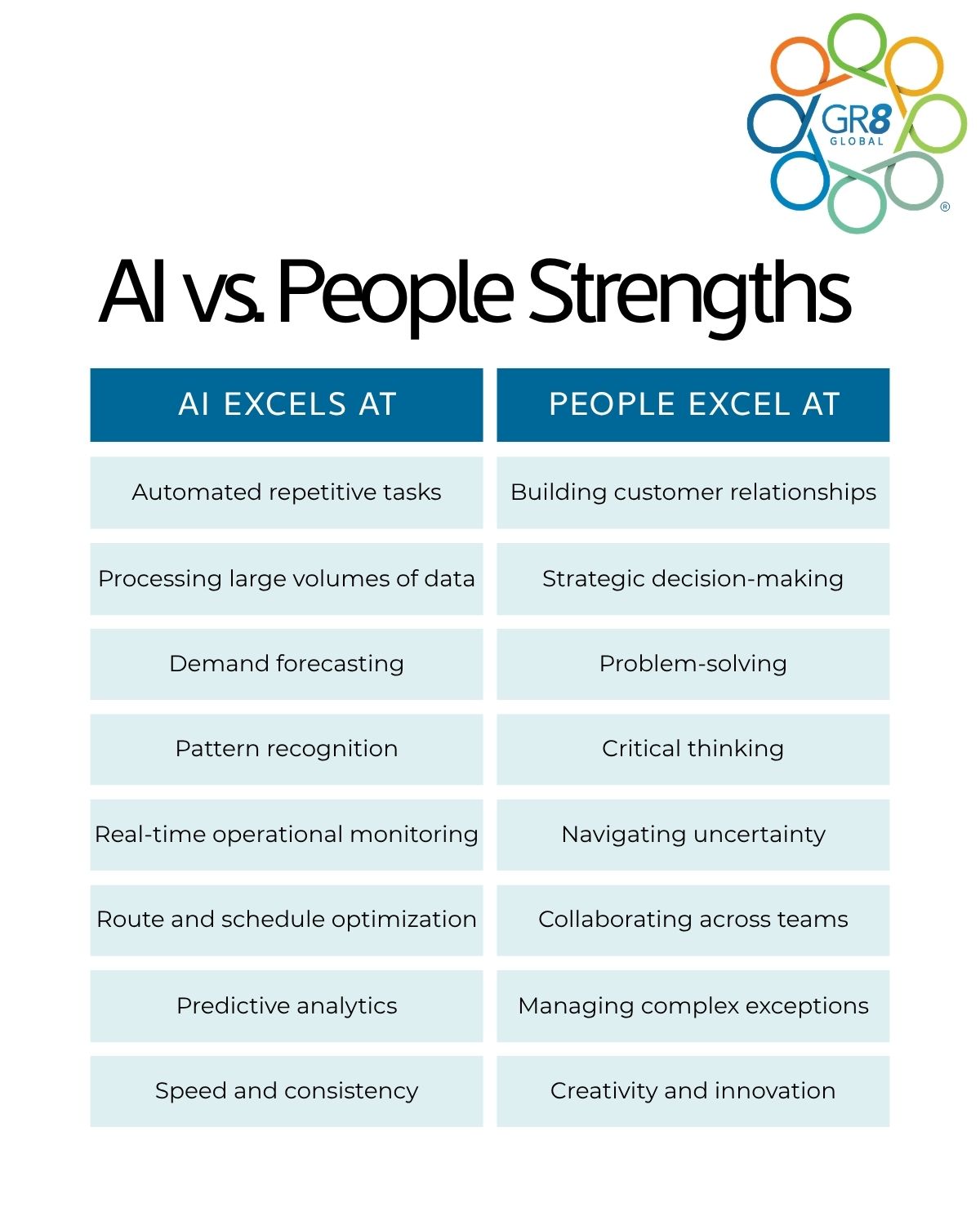 What should AI do vs What should people do in transportation and logistics